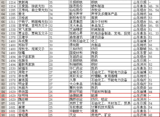 2017济南市人口有多少_济南市博物馆有什么(3)