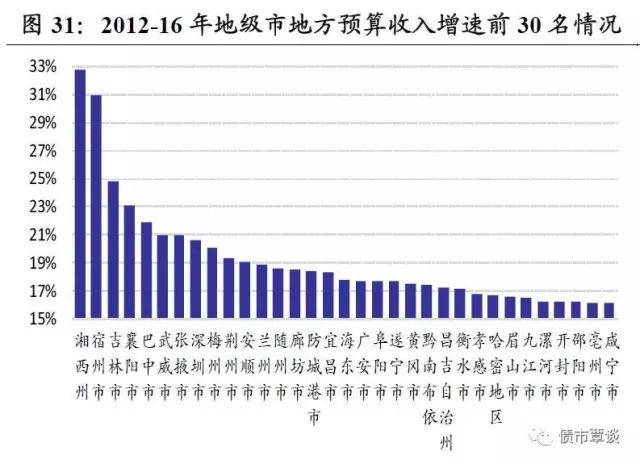 鹤岗市2000年gdp多少_黑龙江的齐齐哈尔,佳木斯与鹤岗,谁的发展更为可观(3)