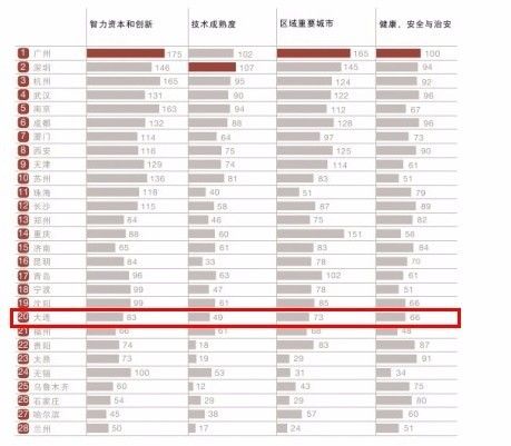 旅游人口全国排名_全国各省人口排名(2)