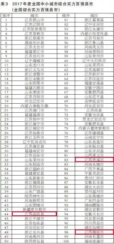 江西各县人口排名_2015年江西省人口和面积排名新鲜出炉 兴国县均位居赣州市