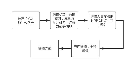 平凉市区人口_平凉市区图片(3)