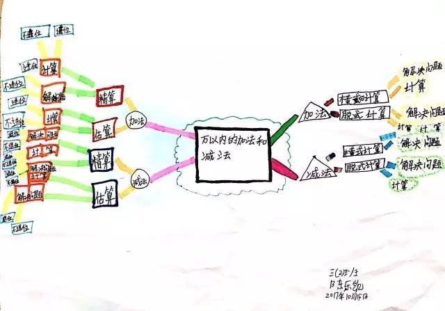 我们眼里的数学 ——借思维导图展现数学之美(一)