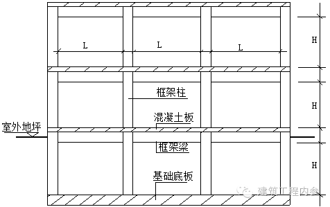 3,框架间墙高度,内外墙自框架梁顶面算至上一层框架梁底面;有地下室者