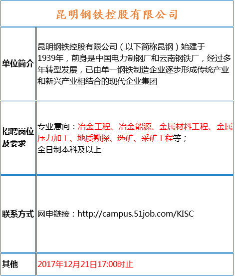 水电招聘信息_招聘信息 水电十一局校招(4)