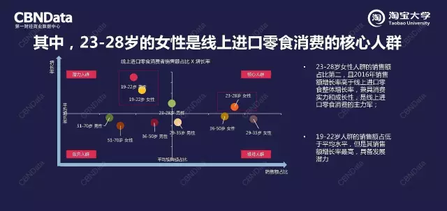 2017年中国线上零食消费趋势报告