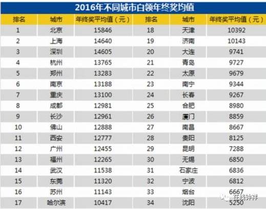 钟祥市城区人口_让所有钟祥人 都想私藏的城市湖居房,够健康 够悠闲