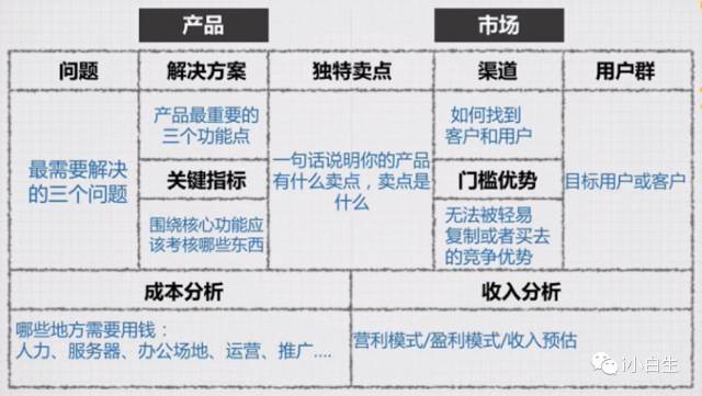 3个维度解刨互联网产品市场分析法