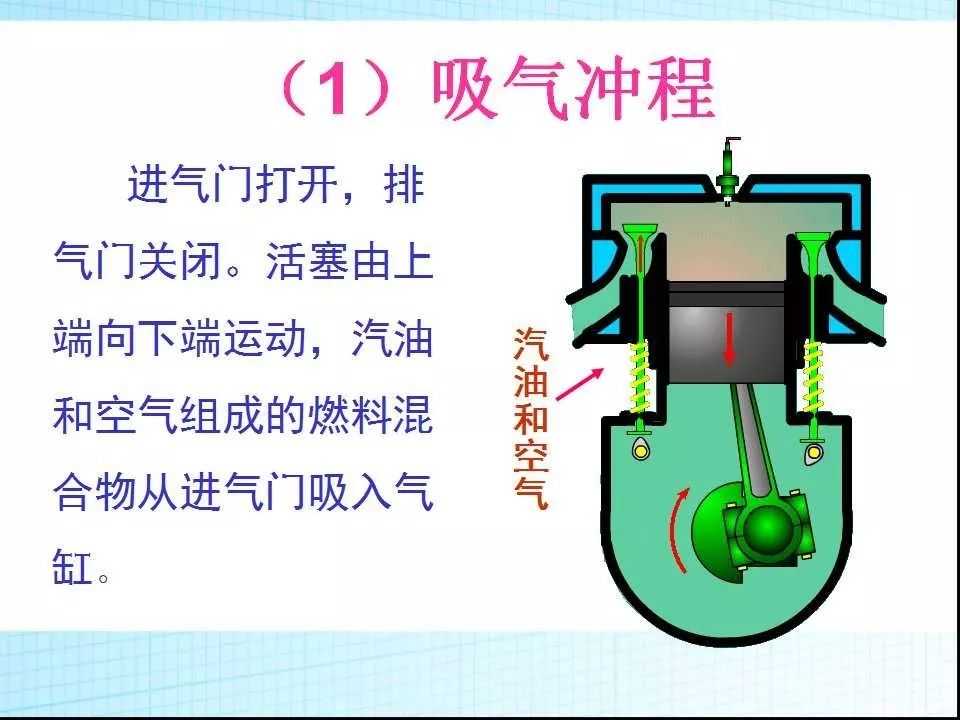 什么是热机的原理_白带是什么图片