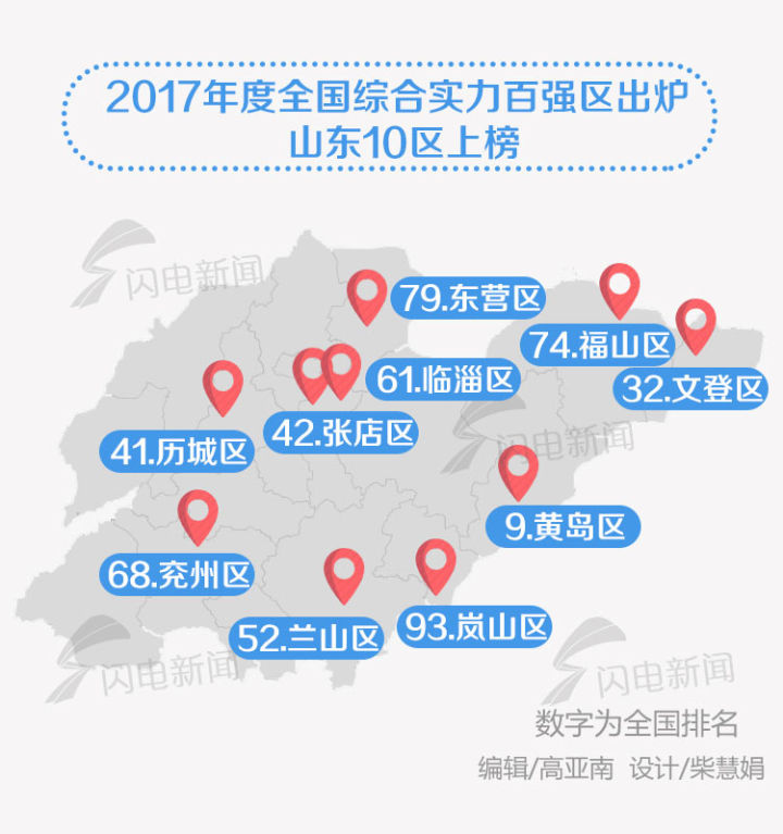 全国百强区gdp_gdp全国排名(3)