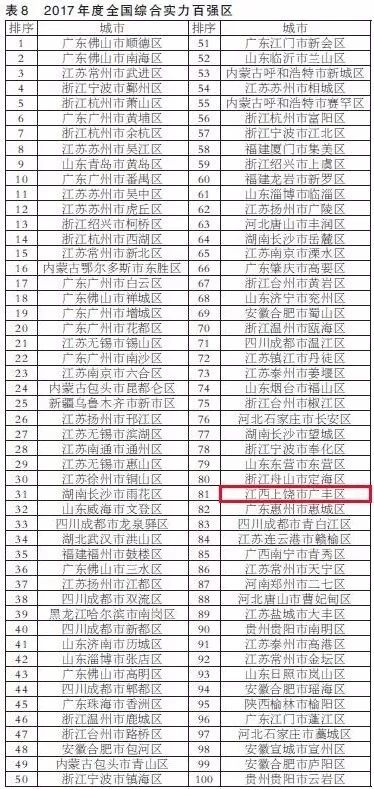 江西各县人口排名_2015年江西省人口和面积排名新鲜出炉 兴国县均位居赣州市