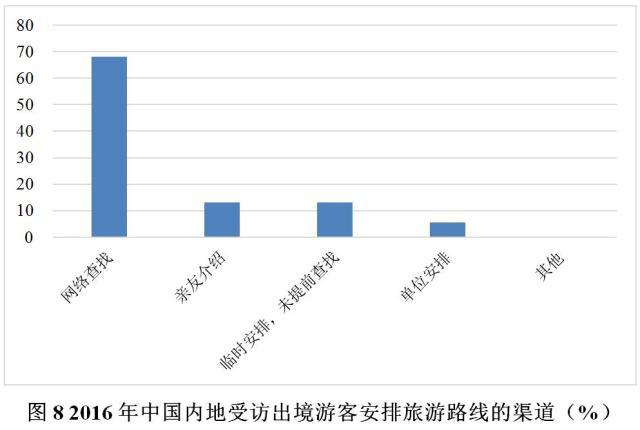 国家数据中心