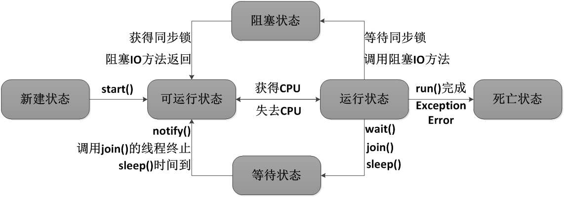 学习多线程你应该知道这些