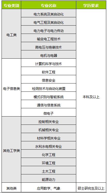 南瑞招聘信息_南京南瑞集团公司招聘信息 拉勾网(5)