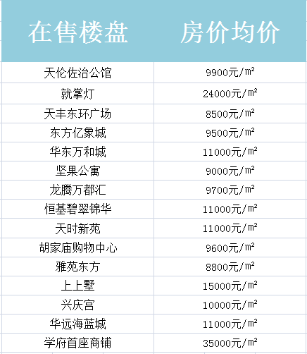 西安各区人口_据说这是西安市最牛的一份简历 没有之一(3)