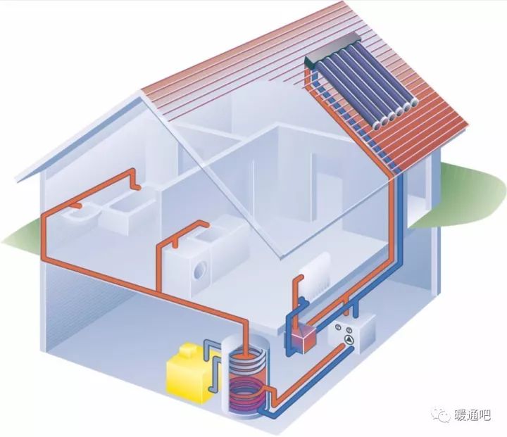 国外案例|德国住宅太阳能集热系统分析(多图)