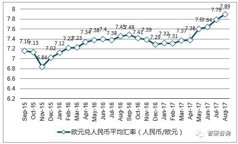 2017年中国人民币汇率走势分析【图】