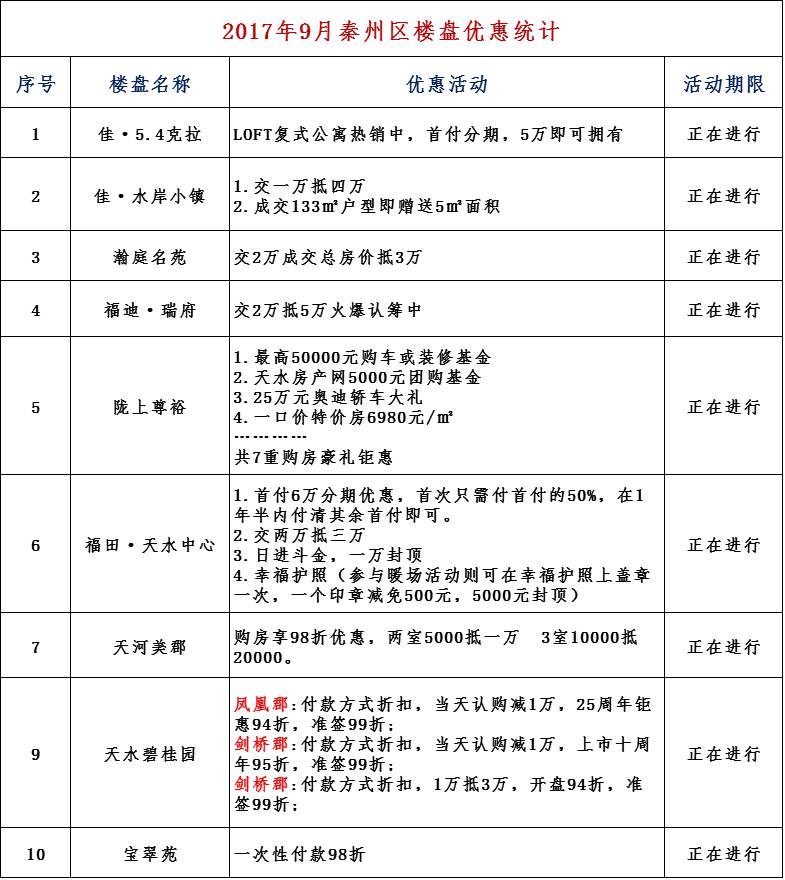 麦积区人口最新统计_麦积区最新社区分布图(3)