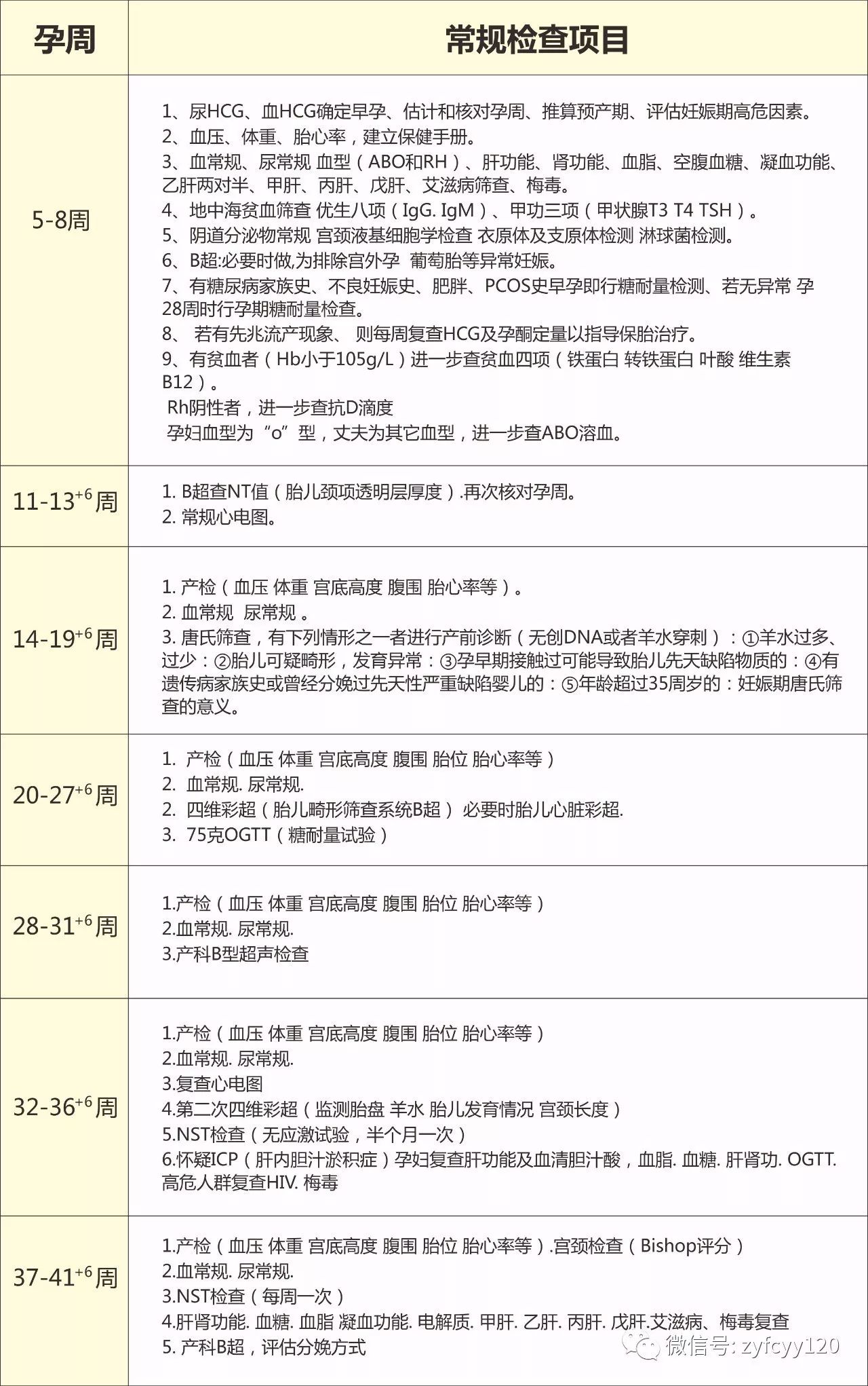 播州区一孕妇忽视产检,怀孕8个月,胎死腹中