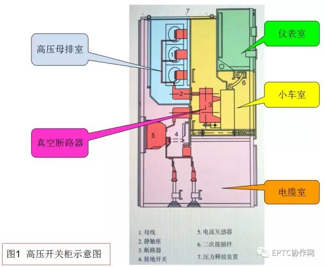 【ibe】分享丨高压开关柜常识知多少?