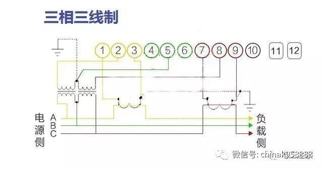 三相三线电能表【3x100v 1.5(6)a】