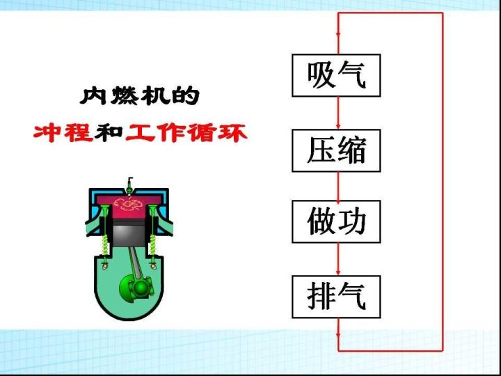 【课件】2.3热机的工作原理