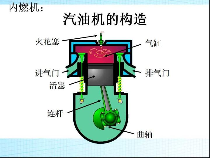 【课件】2.3热机的工作原理