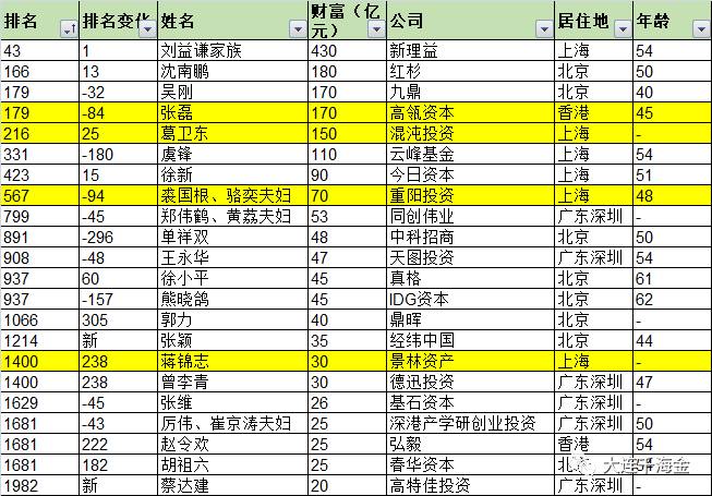 170亿人口_14亿人口图片