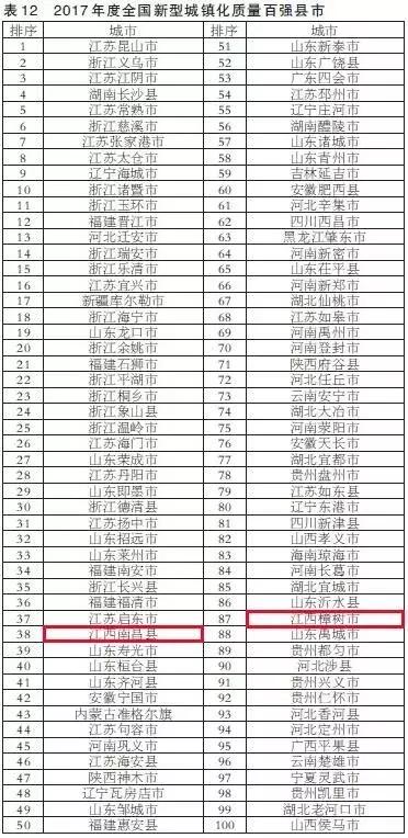 江西各市人口排名_2015年江西省人口和面积排名新鲜出炉 兴国县均位居赣州市(3)