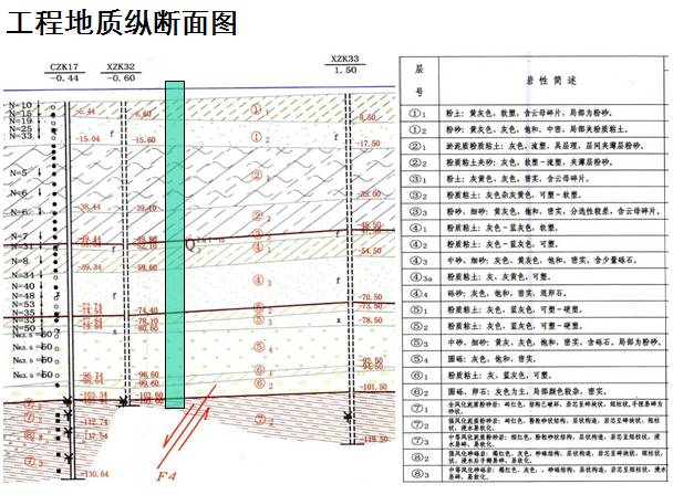 典型地层分布自上往下为粉土,粉砂,淤泥质粉质粘土,粉质粘土夹砂,粉质