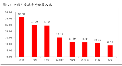 人口流入城市房价较低_夜晚城市图片(2)