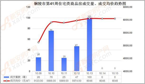 铜陵市铜官区2021年gdp_2021年安徽铜陵铜官区面向社会公开招聘中小学教师符合笔试加分条件的 服务基层项目 人员名