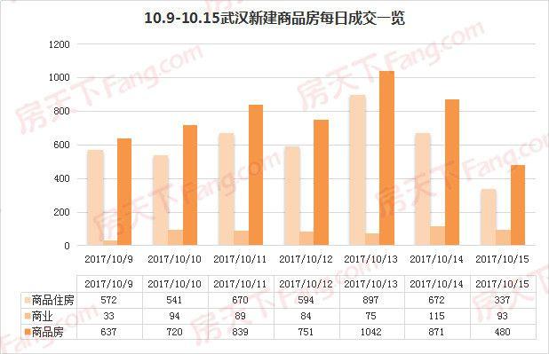 东西湖区2021年gdp