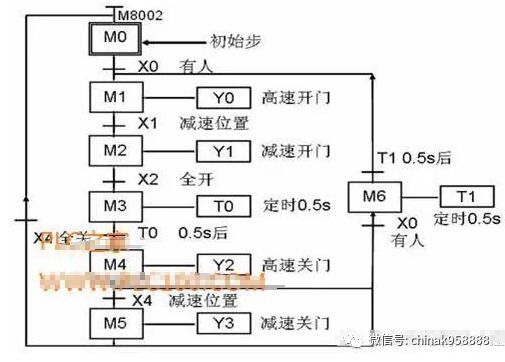 河南省平顶山市西门子plc一级代理商