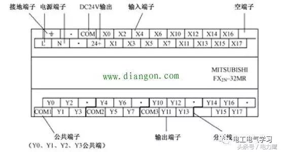 外部接线更改完成后,还需要更改plc内部的程序的i/o点的的定义,我还