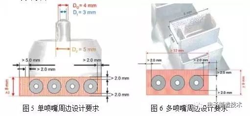 「干货」不容小觑!smt新型技术—选择性波峰焊技术