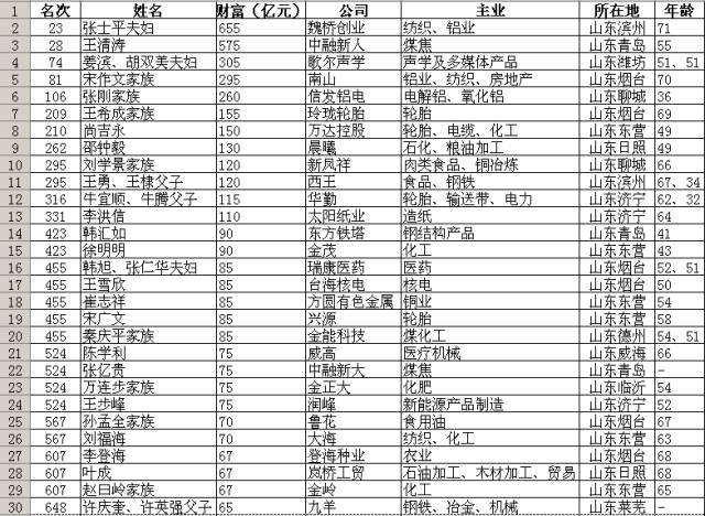 2017济南市人口有多少_济南市博物馆有什么(3)