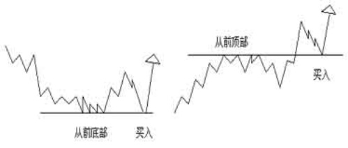 黄溢金江恩买卖法则详解上