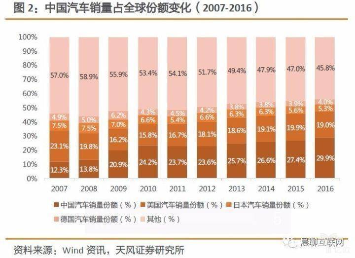 世界前20国家gdp变化_20年前 美国GDP占全球30.4 中国占3.5 现在呢(3)