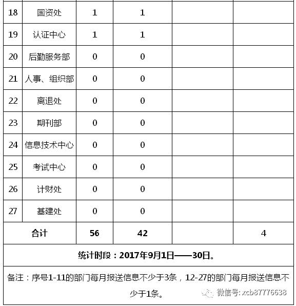 9月份gdp各省是多少_2016年1 9月广东省各市GDP排名一览表(2)