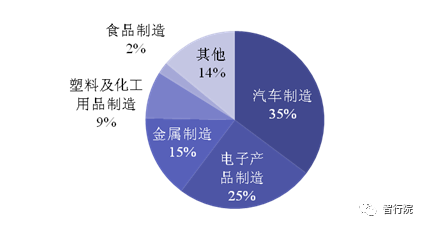 汽车行业占国内GDP多少_汽车简笔画(2)