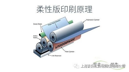 柔版印刷和凹版印刷有什么区别各有什么特点敏晨带你去了解