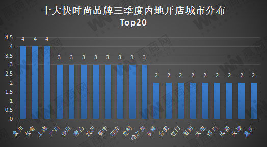 开店情况没想到最多的是它…AG真人国际十大快时尚最新(图7)