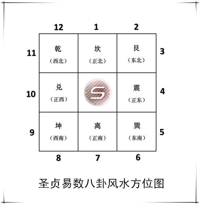 「企业风水」公司大门开在西北乾位,如何发财?