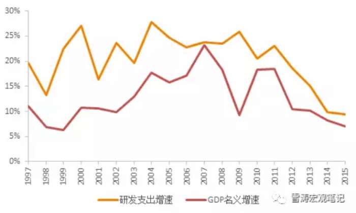 中国2021三季度gdp公布_2021年一季度GDP发布 实现30年增长最高,3点因素至关重要(3)