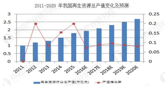 环保产业占gdp(3)