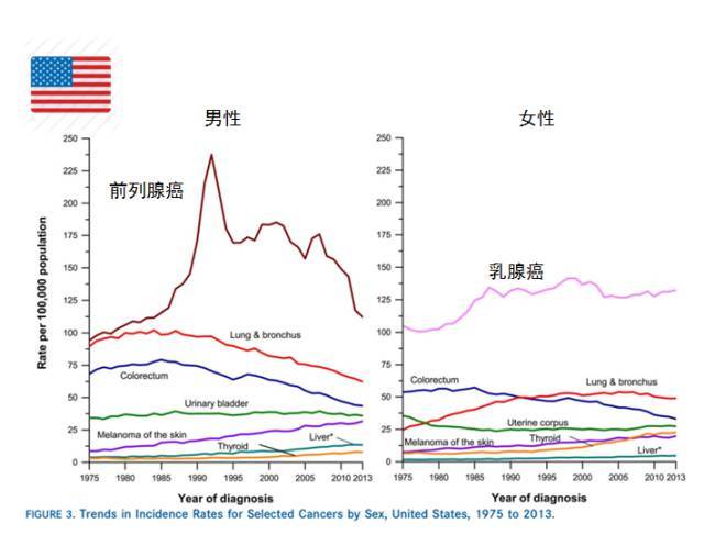 美国人口2017_2017年 美国人收入与贫困状况公布