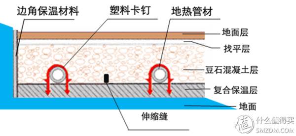 楼道暖气主管道三根什么原理_暖气主管道的阀是什么(2)