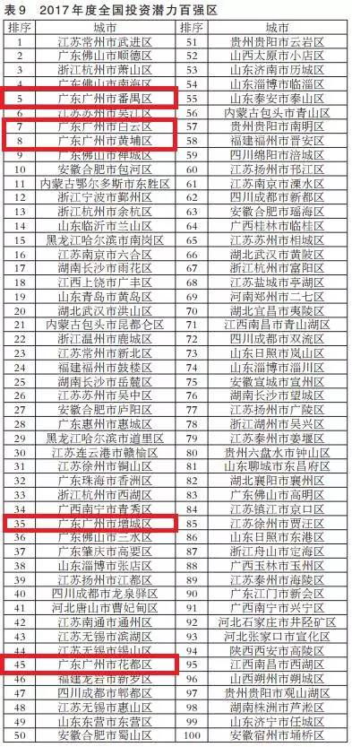 天全地区gdp_还有哪些省份经济数据造假(3)