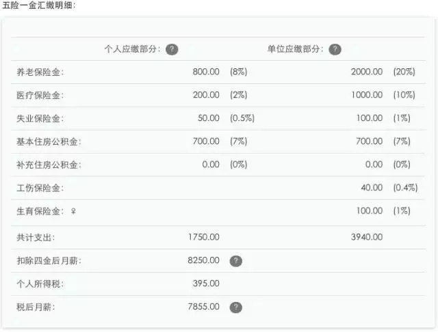 五险一金,关系到你钱包的大事,你都了解吗?