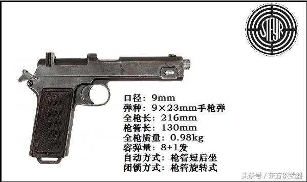 独具特色的固定式弹匣,斯太尔m1912 9毫米自动手枪